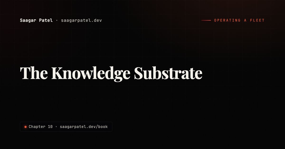 The Knowledge Substrate share card
