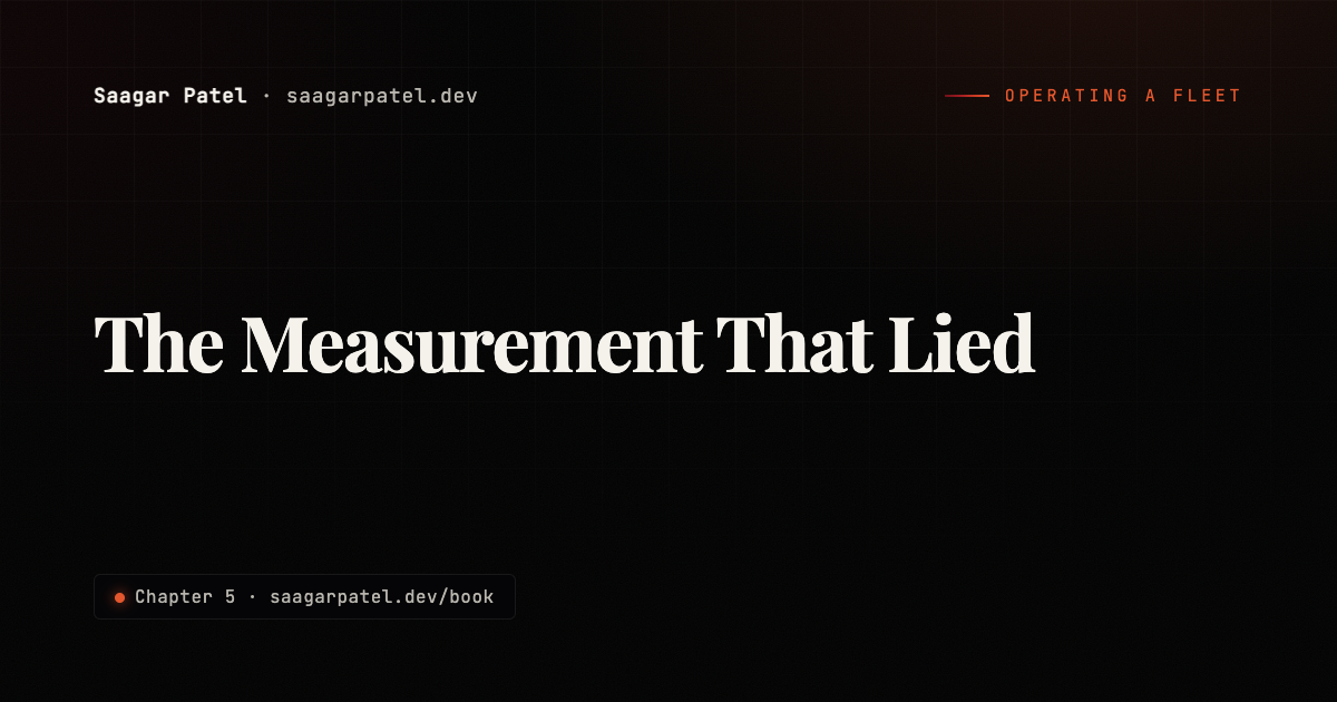The Measurement That Lied share card
