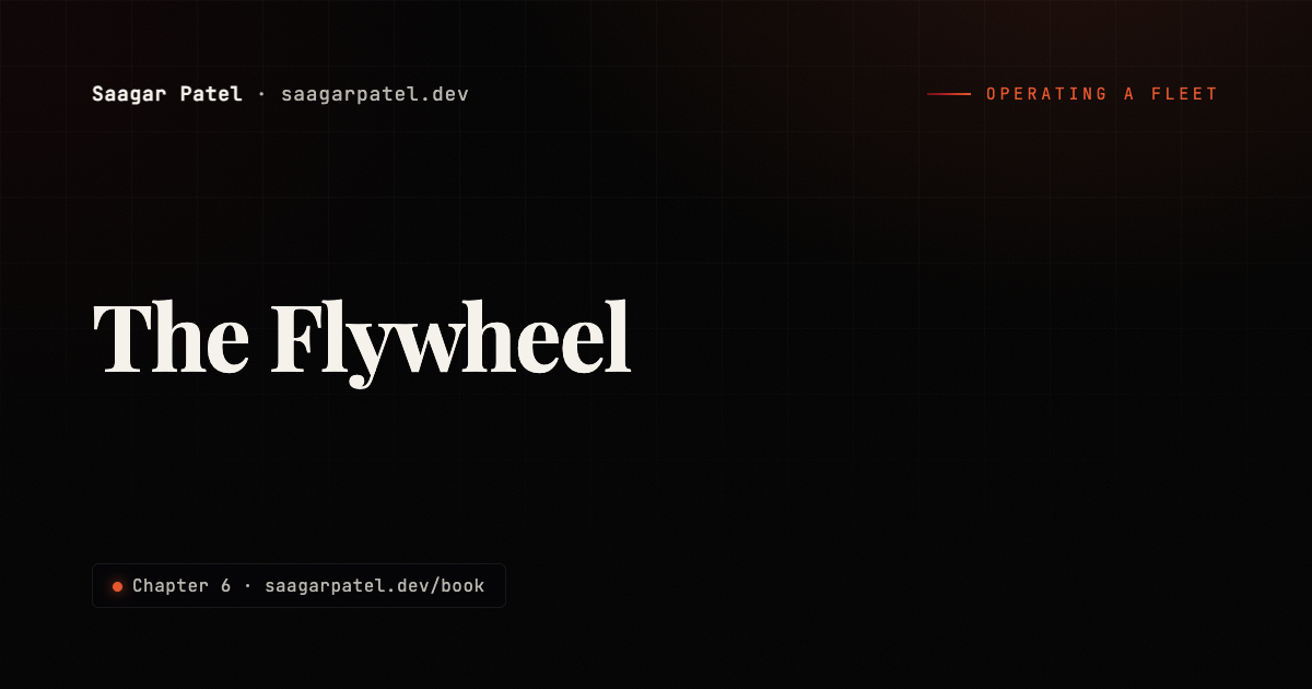 The Flywheel share card