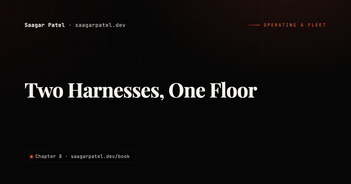 Two Harnesses, One Floor share card