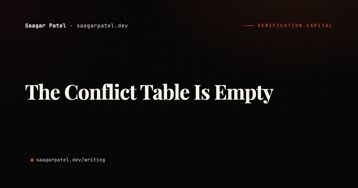 The Conflict Table Is Empty share card