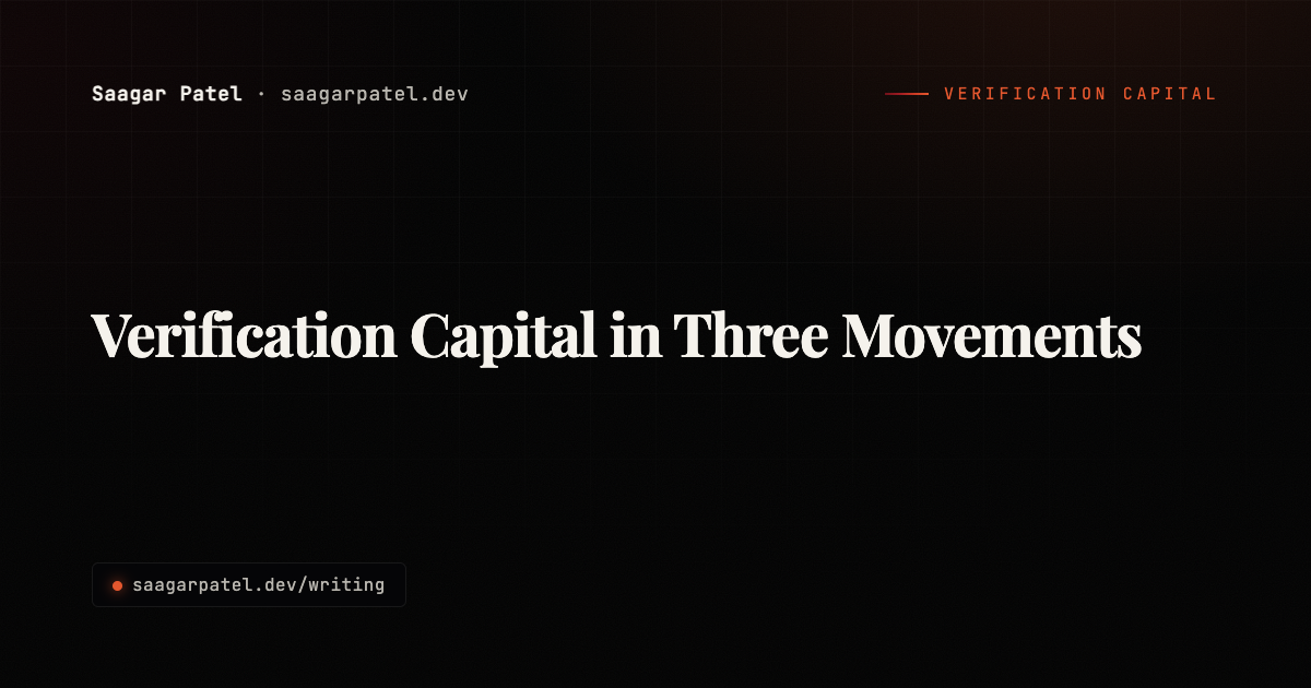 Verification Capital in Three Movements share card