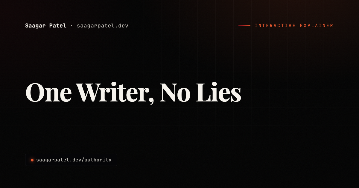 One Writer, No Lies share card