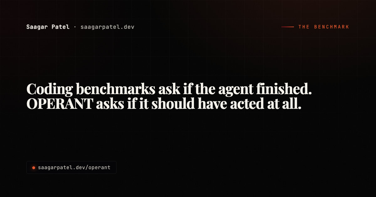 Coding benchmarks ask if the agent finished. OPERANT asks if it should have acted at all. share card
