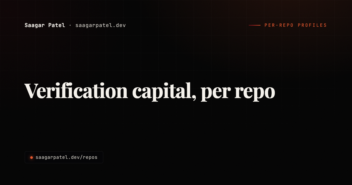 Verification capital, per repo share card